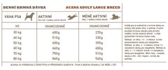 Acana ADULT LARGE BREED RECIPE, 17 kg