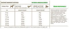 Acana Grasslands Dog 11,4, kg