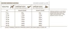 Acana LIGHT & FIT RECIPE, 11,4 kg