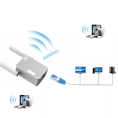 MeryStyle WiFi Jelerősítő – Wireless-N Repeater - LV-WR13B