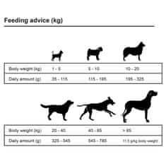 Greatstore „Adult Sensitive Lamb & Rice” prémium száraz kutyatáp 15 kg