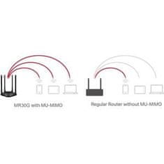 MERCUSYS MR30G - AC1200 vezeték nélküli kétsávos router
