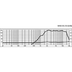 Monacor MHD-55 Tölcséres magassugárzó, meghajtóval 30 W 8 ? (MHD-55)