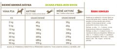 Acana FREE-RUN DUCK 11,4 kg, SINGLES