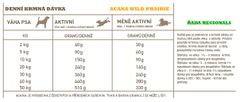 Acana WILD PRAIRIE DOG 11,4 kg