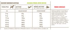 Acana FREE-RUN DUCK 2 kg, SINGLES