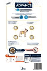 ADVANCE Mini Sensitive - Szárazeledel Kistestű, 1,5 Kg-Os Táplálékérzékenységű Kutyák Számára