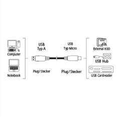 Hama USB 3.0 kábel, A-típusú - micro B, 0,75 m, fekete