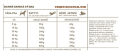 Orijen Tundra, Csomag súlya kg-ban: 2 6