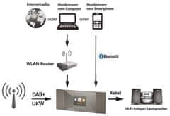 Albrecht DR 463+ WIFI internet, DAB+ és FM rádió adapter