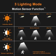 Mormark LED lámpa, napelem, mozgásérzékelő - SENSLED