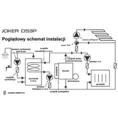 TMK JOKER DS3P kazánkazán vezérlőegység adagolóval