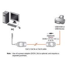Aten USB Extender/RJ45 (UCE60-AT) (UCE60-AT)