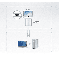 Aten VanCryst DisplayPort-HDMI konverter (VC985-AT) (VC985-AT)