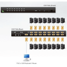 Aten KVM Switch 16PC PS2/USB OSD (CS1716A) (CS1716A-AT-G)