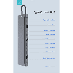 Devia USB Type-C - PD + USB-C + USB2.0 + 2xUSB 3.0 + HDMI + VGA + RJ45 + SD/TF +Audio3.5 elosztó/adapter/laptop állvány - Leopard Series 11 in 1 Hub - szürke (ST353826)
