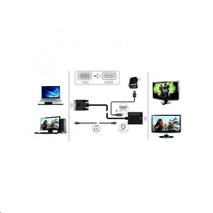 Lanberg APPROX VGA -> HDMI adapter + audio bemenet (APPC25) (APPC25)
