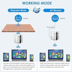 HOME & MARKER® Legjobb Wifi jelerősítő, 10 méterre jel növelés, 2,4 GHz kompatibilitás - WIFIBOOST