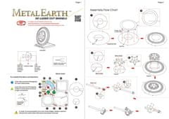 Metal Earth Fém Föld 3D puzzle: Marvel Amerika kapitány pajzs