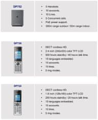 Grandstream DP730 IP telefon, 2,4" sávos kijelző, 2SIP fiók, videó, BT, Micro USB, HAC, Push-to-talk