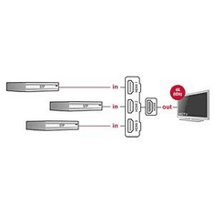 DELOCK HDMI Switch HDMI UHD 3x HDMI in 1x HDMI out 4k - 50cm kábel (18600) (18600)