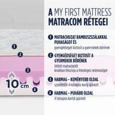 Gyermek matrac My first mattress, 70x140 cm