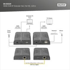 Digitus DS-55529 HDMI KVM IP extender készlet, Full HD, 60 Hz, 120m, fekete