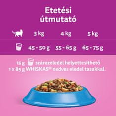 Whiskas Tonhal 14 kg