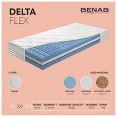BENAB® DELTA FLEX, 80x195