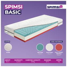 SPIMSI BASIC, 80x200
