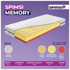 SPIMSI MEMORY, 80x200