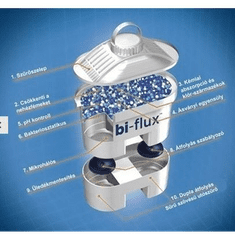 Bi-Flux 5db+1db vízszűrőbetét (F6S) (F6S)