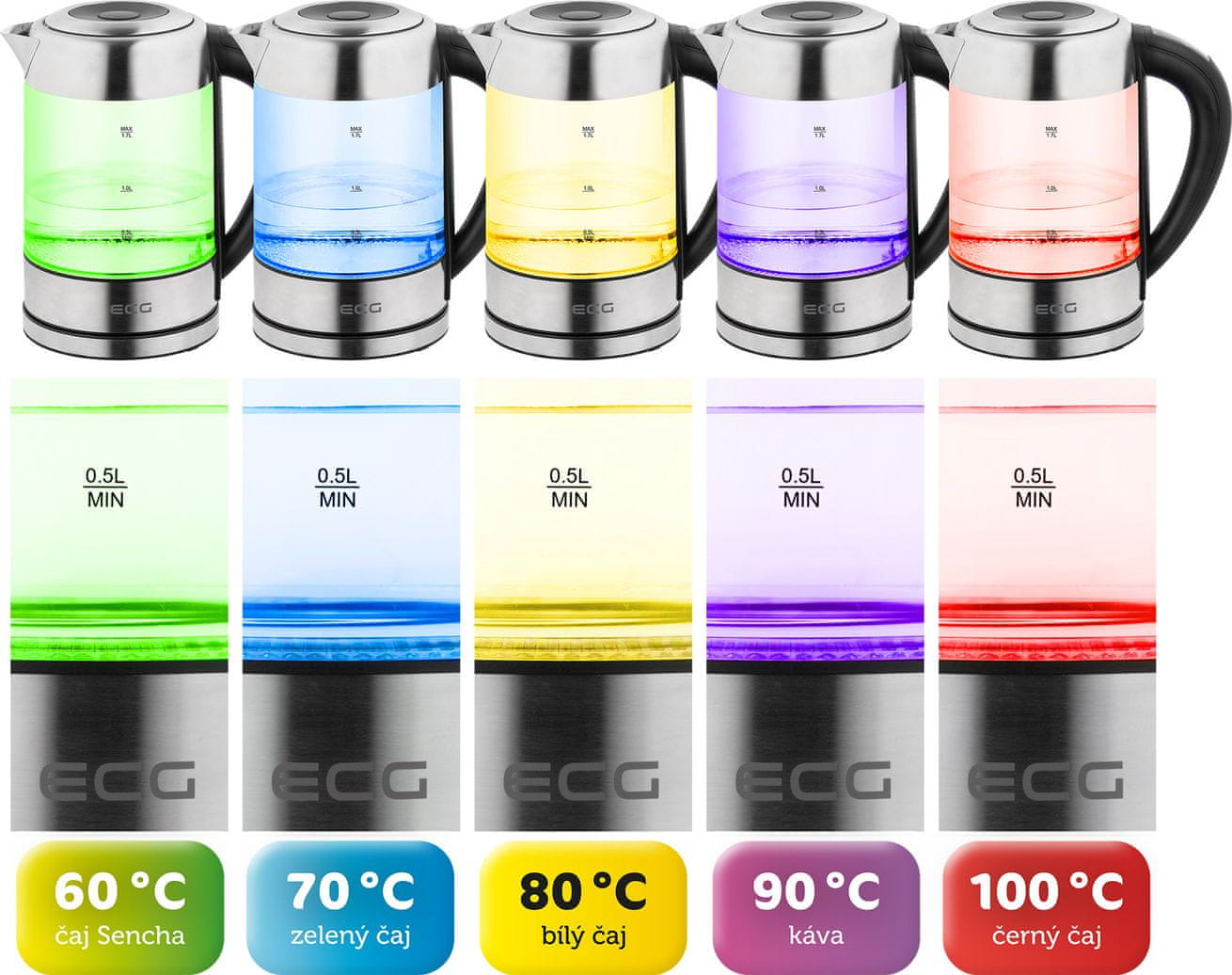  ECG RK 1777 Colore hőmérsékletek