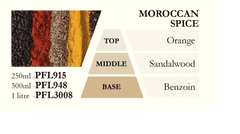 Ashleigh & Burwood A MOROCCAN SPICE (marokkói fűszer) katalitikus lámpa töltése, 1000 ml
