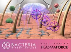 BeautyRelax Kozmetikai eszköz érett bőrre PlasmaForce