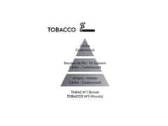 Maison Berger Paris Autóillatosító diffúzor utántöltő Antiodour Tobacco (Car Diffuser Recharge/Refill) 2 db