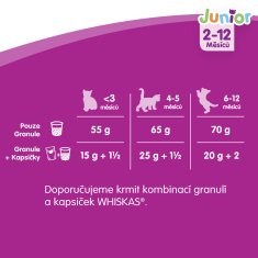 Whiskas Junior csirkehúsos szgranule árazeledel 14 kg
