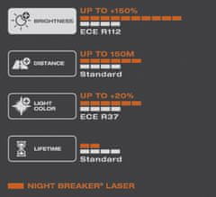 Osram H7 Night Breaker Laser +150% BOX 2 db