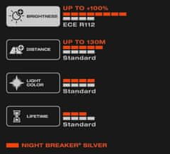 Osram H7 Night Breaker ezüst +100% 1db