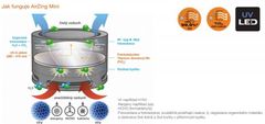 Osram AirZing Mini LEDAS101 - légtisztító baktériumoktól és vírusoktól