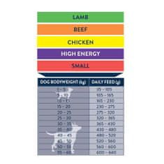 WINNER PREMIUM WINNER Sensitive Lamb 3kg szenzitív prémium kutyatáp -bárány