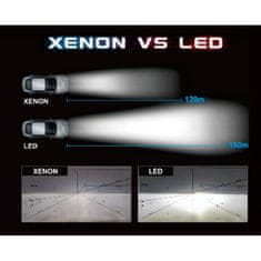 motoLEDy LED izzók D3S D3R CANBUS Újdonságok 2 db-tal erősebb, mint a xenon 2x8000lm
