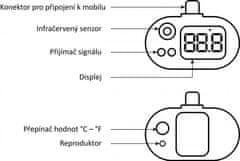 MISURA Hőmérő mobiltelefonhoz  - Android fehér (Micro USB)