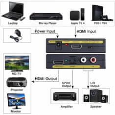 Northix Audio Splitter - HDMI-HDMI + SPDIF + RCA 