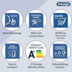 DeLonghi PAC EM77 ECO Mobil klíma, 2.1Kw, 70m3, 3 fokozat, Időzítő, 8200BTU, Párátlanító funkció, Távirányító, 63dB, Érintőpaneles vezérlés, "A" Energiaosztály, Fehér