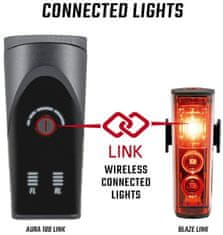 Sigma Aura 100 + Blaze Link lámpakészlet