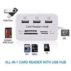 Northix USB 2.0 memóriakártya-olvasó + USB-elosztó (nagy sebességű) 