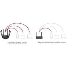 Mercusys MR50G AC1900 WiFi Gb kétsávos router, 6x fix antenna