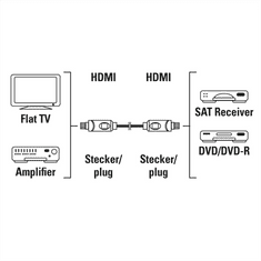 Hama HDMI kábel 5 m, csomagolás nélkül
