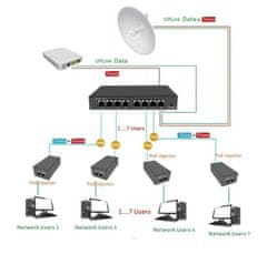 Adex ADS208GRP-VPO Web Smart Switch, 8x GLAN, 8x PoE-out/inverz fordítva